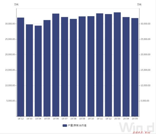 灯光指数、电力指数、快递指数……30个特色指标透视上半年中国经济，结果超出你想象！