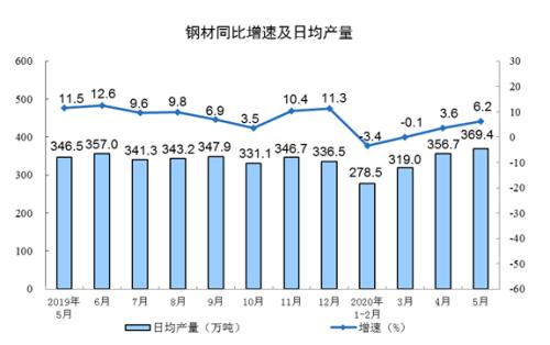 灯光指数、电力指数、快递指数……30个特色指标透视上半年中国经济，结果超出你想象！