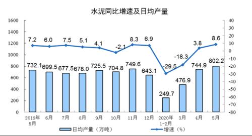 灯光指数、电力指数、快递指数……30个特色指标透视上半年中国经济，结果超出你想象！