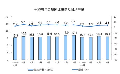 灯光指数、电力指数、快递指数……30个特色指标透视上半年中国经济，结果超出你想象！