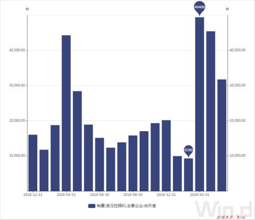 灯光指数、电力指数、快递指数……30个特色指标透视上半年中国经济，结果超出你想象！