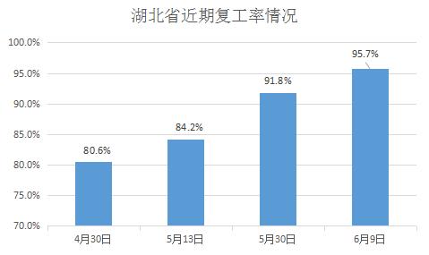 灯光指数、电力指数、快递指数……30个特色指标透视上半年中国经济，结果超出你想象！