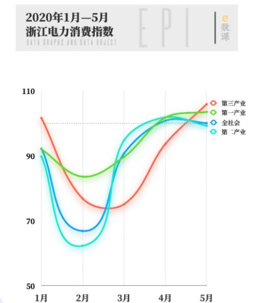 灯光指数、电力指数、快递指数……30个特色指标透视上半年中国经济，结果超出你想象！