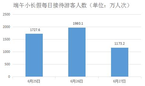 灯光指数、电力指数、快递指数……30个特色指标透视上半年中国经济，结果超出你想象！