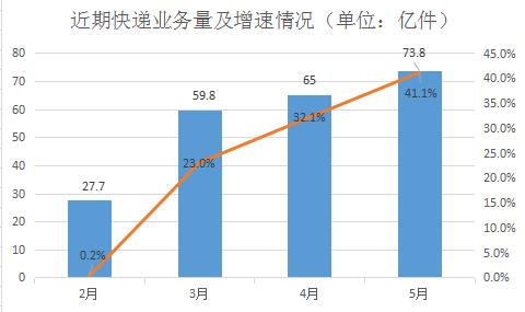 灯光指数、电力指数、快递指数……30个特色指标透视上半年中国经济，结果超出你想象！