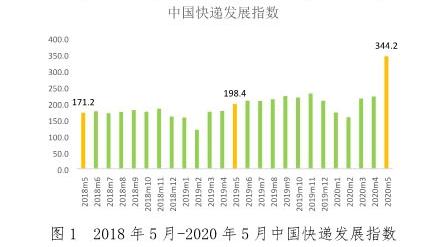 灯光指数、电力指数、快递指数……30个特色指标透视上半年中国经济，结果超出你想象！