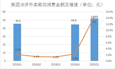 灯光指数、电力指数、快递指数……30个特色指标透视上半年中国经济，结果超出你想象！