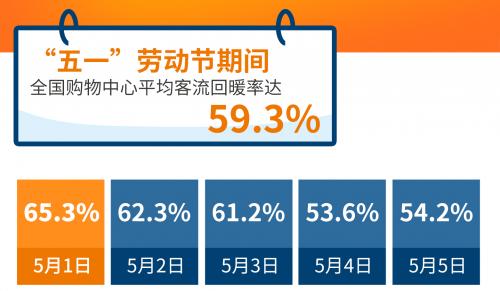 灯光指数、电力指数、快递指数……30个特色指标透视上半年中国经济，结果超出你想象！