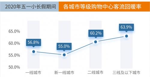 灯光指数、电力指数、快递指数……30个特色指标透视上半年中国经济，结果超出你想象！