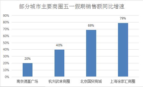 灯光指数、电力指数、快递指数……30个特色指标透视上半年中国经济，结果超出你想象！