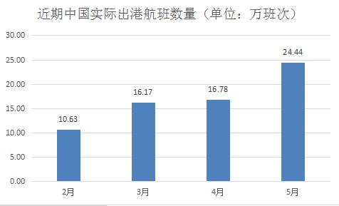 灯光指数、电力指数、快递指数……30个特色指标透视上半年中国经济，结果超出你想象！