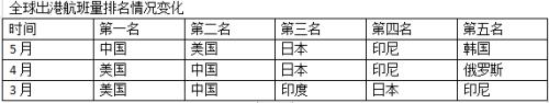 灯光指数、电力指数、快递指数……30个特色指标透视上半年中国经济，结果超出你想象！