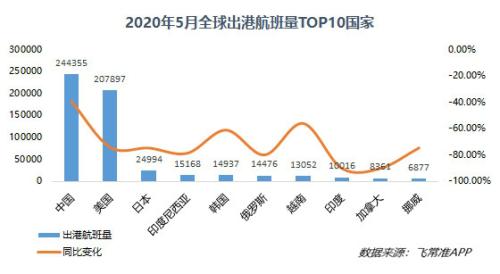 灯光指数、电力指数、快递指数……30个特色指标透视上半年中国经济，结果超出你想象！