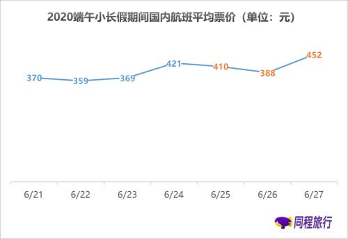 灯光指数、电力指数、快递指数……30个特色指标透视上半年中国经济，结果超出你想象！