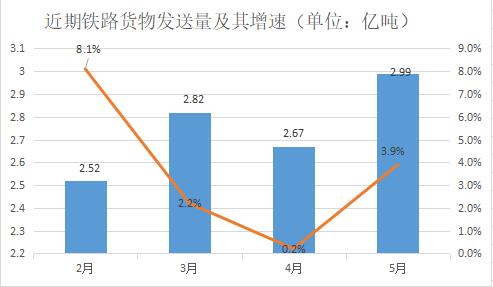 灯光指数、电力指数、快递指数……30个特色指标透视上半年中国经济，结果超出你想象！