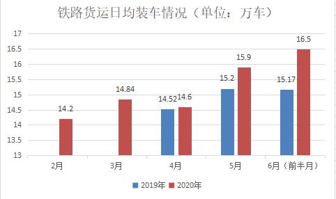 灯光指数、电力指数、快递指数……30个特色指标透视上半年中国经济，结果超出你想象！