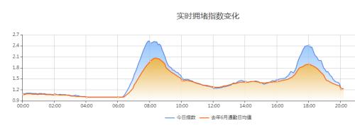 灯光指数、电力指数、快递指数……30个特色指标透视上半年中国经济，结果超出你想象！