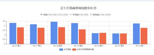 灯光指数、电力指数、快递指数……30个特色指标透视上半年中国经济，结果超出你想象！