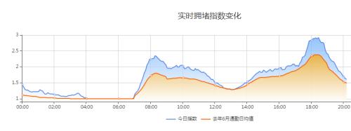 灯光指数、电力指数、快递指数……30个特色指标透视上半年中国经济，结果超出你想象！