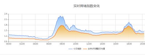 灯光指数、电力指数、快递指数……30个特色指标透视上半年中国经济，结果超出你想象！