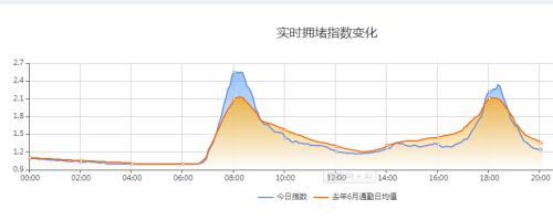 灯光指数、电力指数、快递指数……30个特色指标透视上半年中国经济，结果超出你想象！