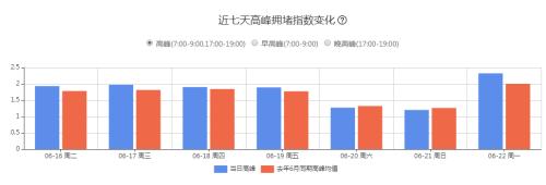 灯光指数、电力指数、快递指数……30个特色指标透视上半年中国经济，结果超出你想象！