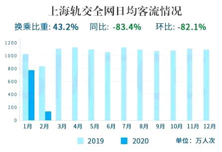 灯光指数、电力指数、快递指数……30个特色指标透视上半年中国经济，结果超出你想象！