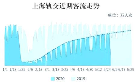 灯光指数、电力指数、快递指数……30个特色指标透视上半年中国经济，结果超出你想象！