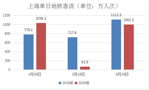 灯光指数、电力指数、快递指数……30个特色指标透视上半年中国经济，结果超出你想象！