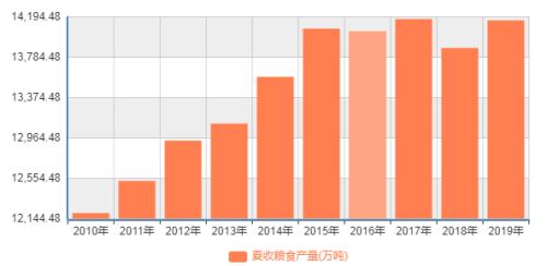 灯光指数、电力指数、快递指数……30个特色指标透视上半年中国经济，结果超出你想象！