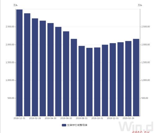 灯光指数、电力指数、快递指数……30个特色指标透视上半年中国经济，结果超出你想象！