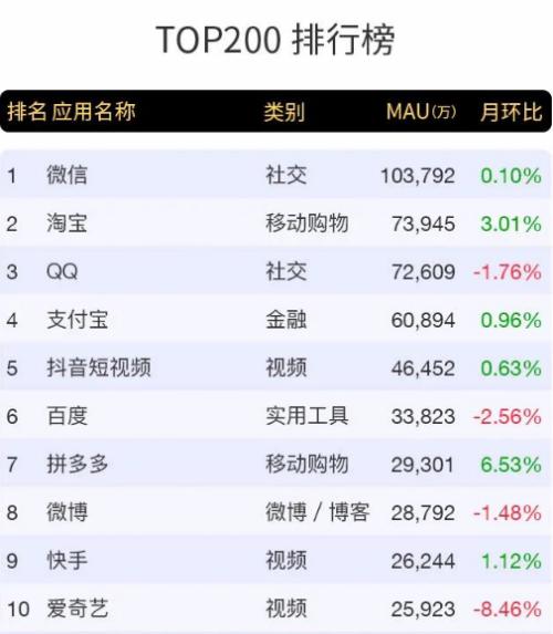 灯光指数、电力指数、快递指数……30个特色指标透视上半年中国经济，结果超出你想象！