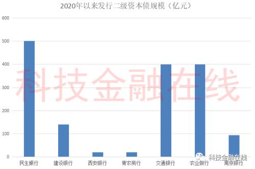 苏州银行拟发行不超45亿债券“补血” 今年一季度现金流同比减少超4成