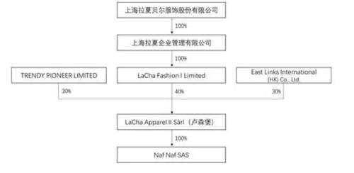 财富绞肉机！“中国版ZARA”连吃3个跌停，去年亏损21亿，关店4000余家