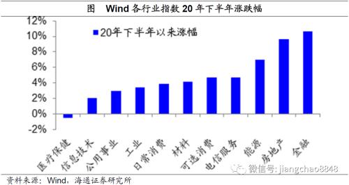 风水轮流转——理解资产价格轮动（海通宏观姜超）