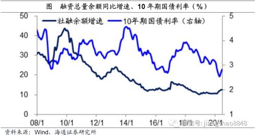 风水轮流转——理解资产价格轮动（海通宏观姜超）