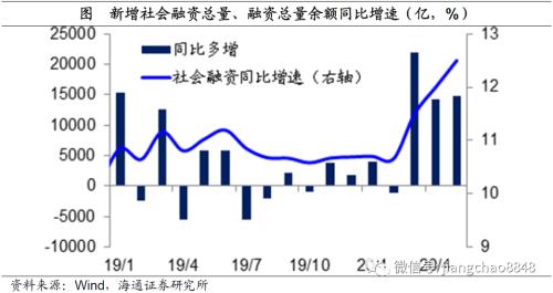 风水轮流转——理解资产价格轮动（海通宏观姜超）