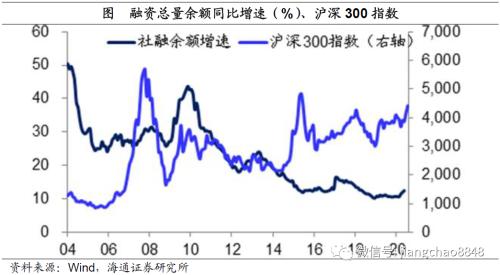 风水轮流转——理解资产价格轮动（海通宏观姜超）