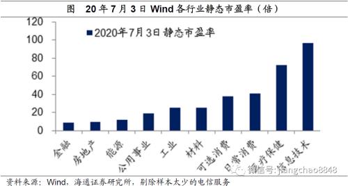 风水轮流转——理解资产价格轮动（海通宏观姜超）