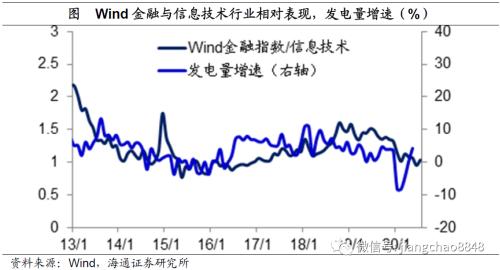 风水轮流转——理解资产价格轮动（海通宏观姜超）