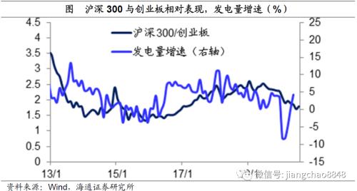 风水轮流转——理解资产价格轮动（海通宏观姜超）