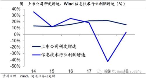 风水轮流转——理解资产价格轮动（海通宏观姜超）