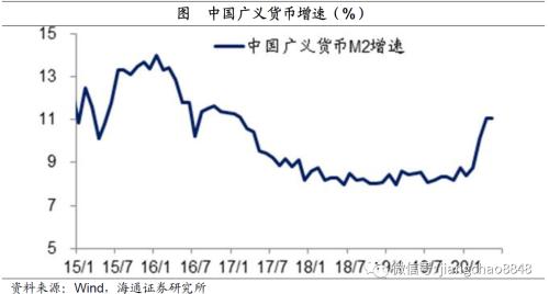 风水轮流转——理解资产价格轮动（海通宏观姜超）