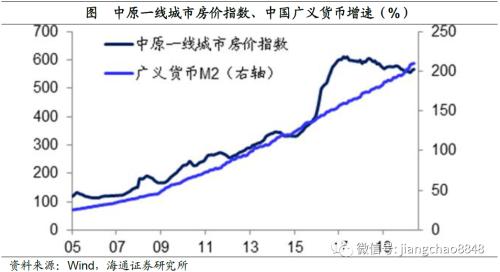 风水轮流转——理解资产价格轮动（海通宏观姜超）