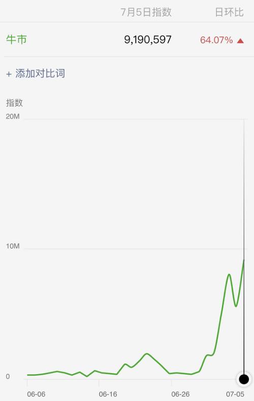 热点成线仍待拔萃