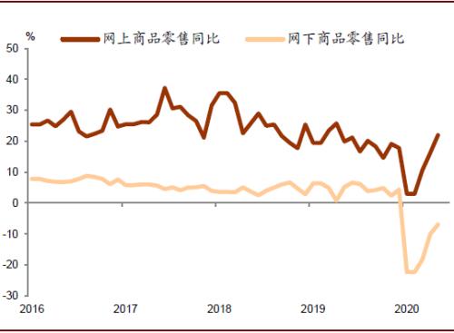 中金：6月经济增速或继续回升，但回升势头可能放缓