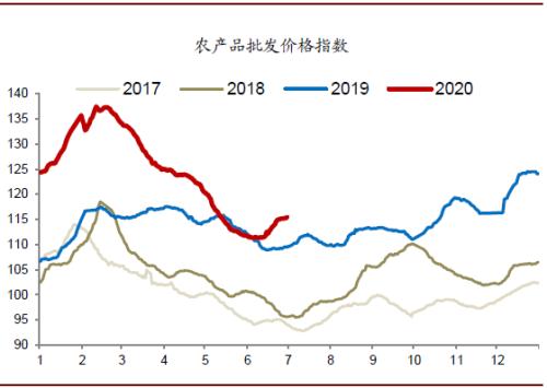 中金：6月经济增速或继续回升，但回升势头可能放缓