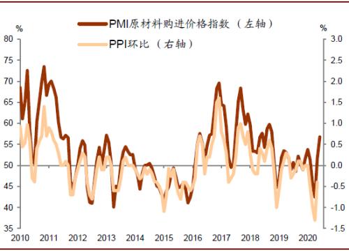 中金：6月经济增速或继续回升，但回升势头可能放缓