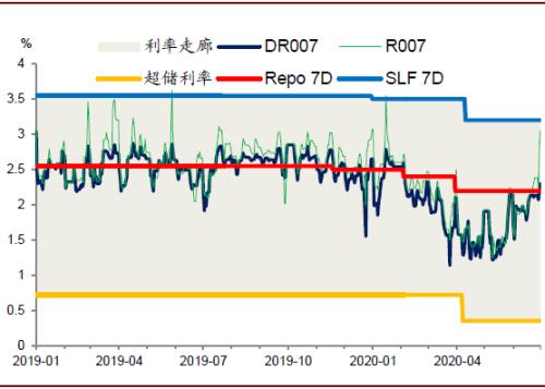 中金：6月经济增速或继续回升，但回升势头可能放缓