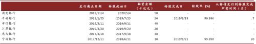 中金：如何恢复中资银行再融资功能？